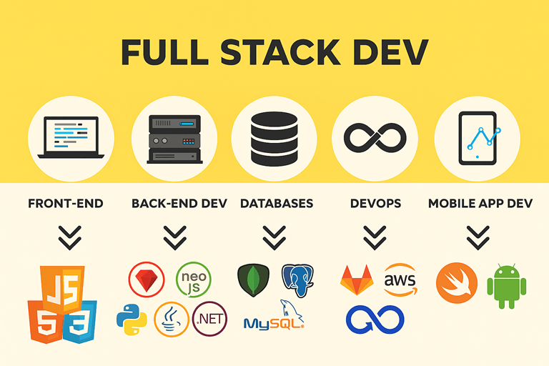 Grace Branding - Full Stack Overview